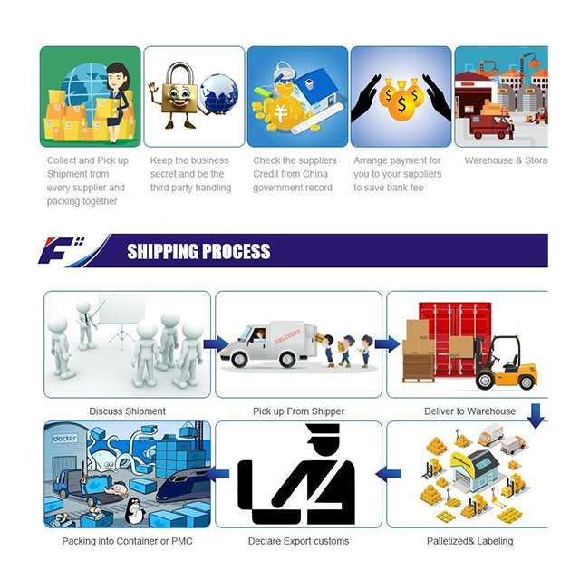 شركة الشحن 1688 Amazon Fba DDP DDU وكيل الشحن الشحن البحري/الشحن الجوي من الصين إلى الولايات المتحدة الأمريكية/أوروبا/في جميع أنحاء العالم