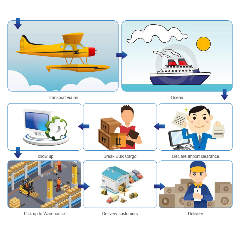 FedEx/DHL/UPS giá rẻ Express Dịch vụ Hậu cần Lô hàng hàng không vận chuyển từ Trung Quốc đến Hoa Kỳ UK